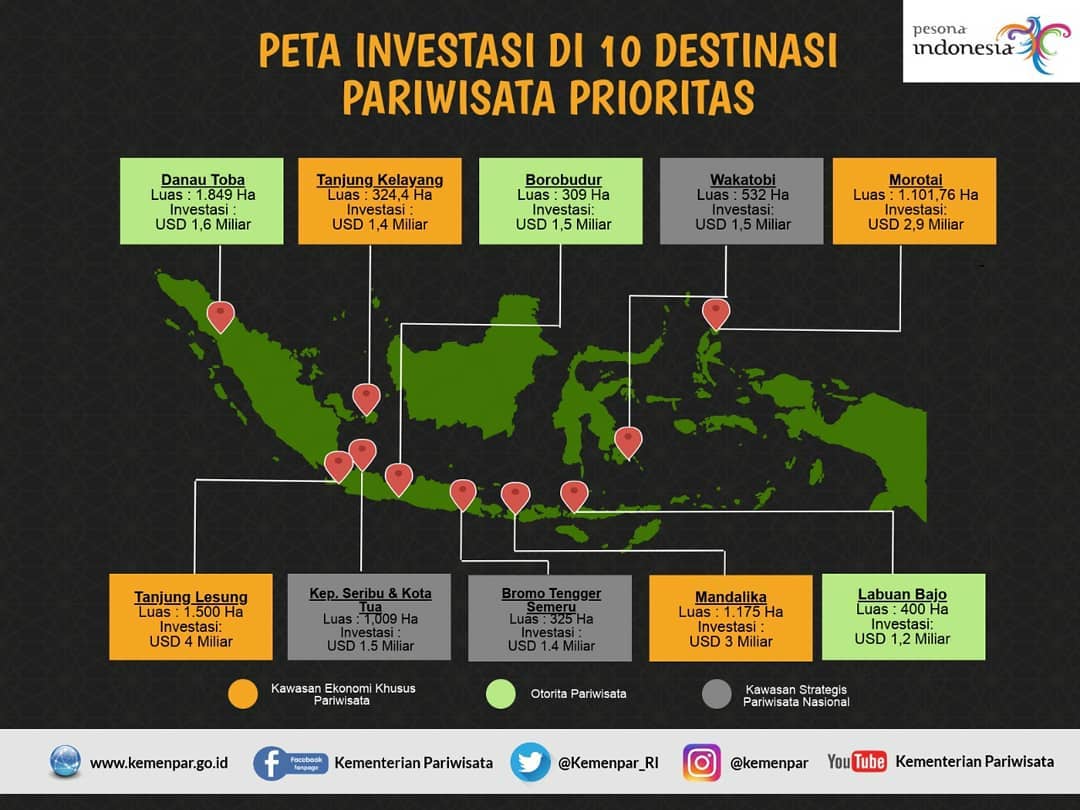Peta Investasi di 10 Destinasi Pariwisata Prioritas - 20190301